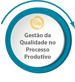 gestao da qualidade no processo produtivo industria de alimentos bebidas e agroindustria