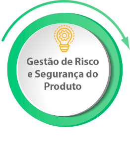 gestao de risco e seguranca do produto industria ciencias da vida