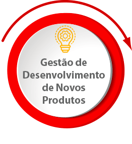 gestao de desenvolvimento de novos produtos industria automobilistica e autopecas