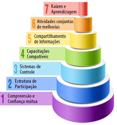 gerenciamento_fornecedores_hierarquia2