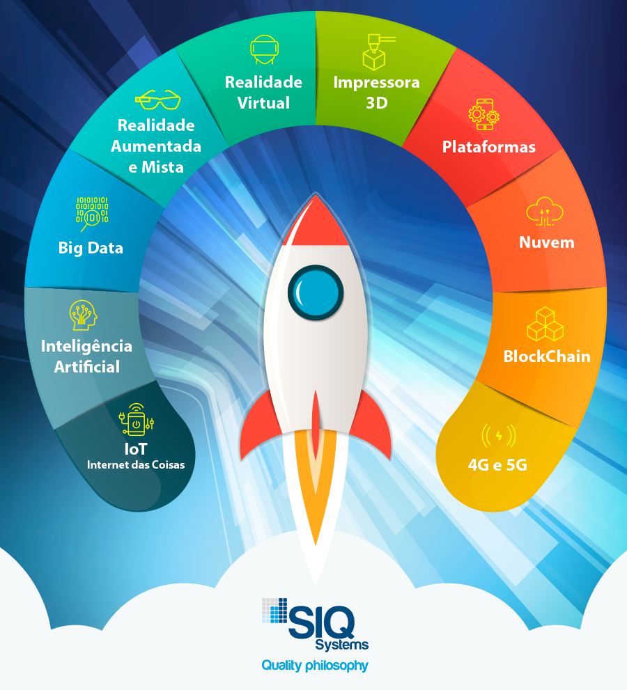 Imagem sobre: SIQ se especializa em tecnologias disruptivas